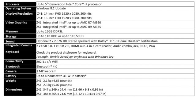 lenovo-z51-z41-specs