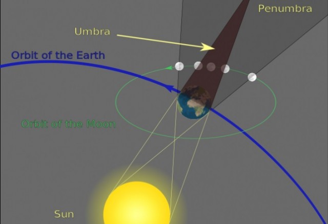 Luna-de-sangre-Por-que-la-luna-se-ve-roja