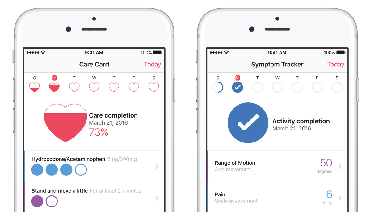 CareKit